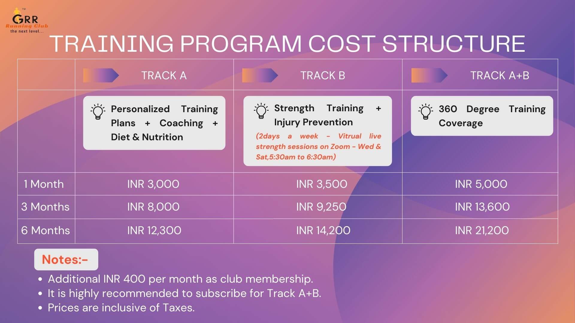 Cost Deatils for GRR Running Club